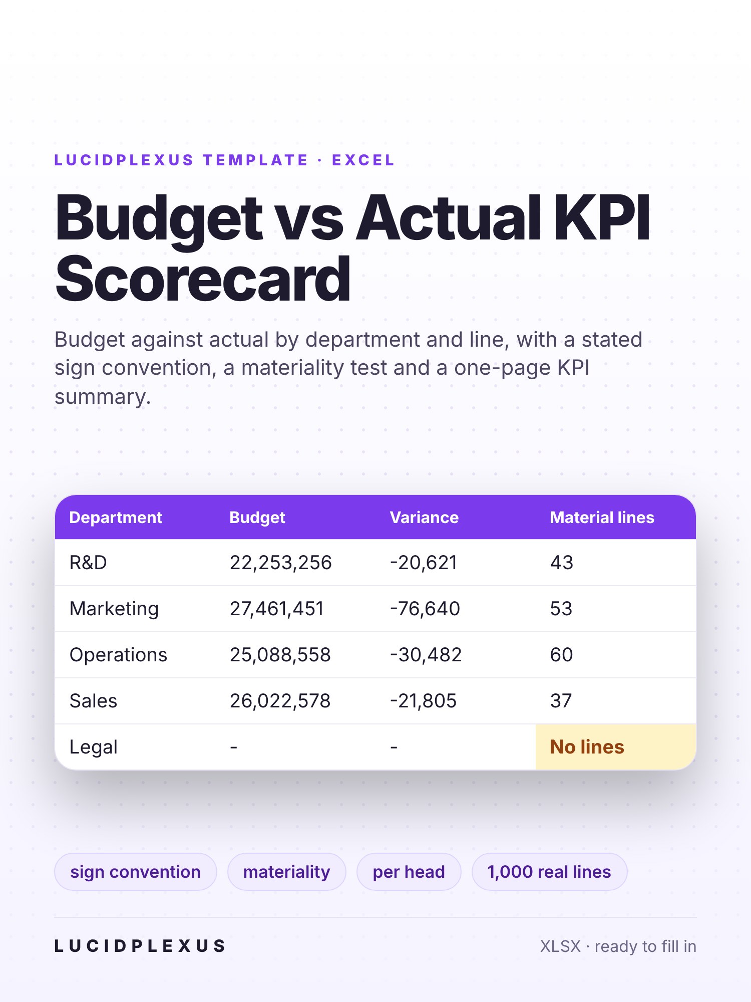 Budget vs Actual KPI Scorecard
