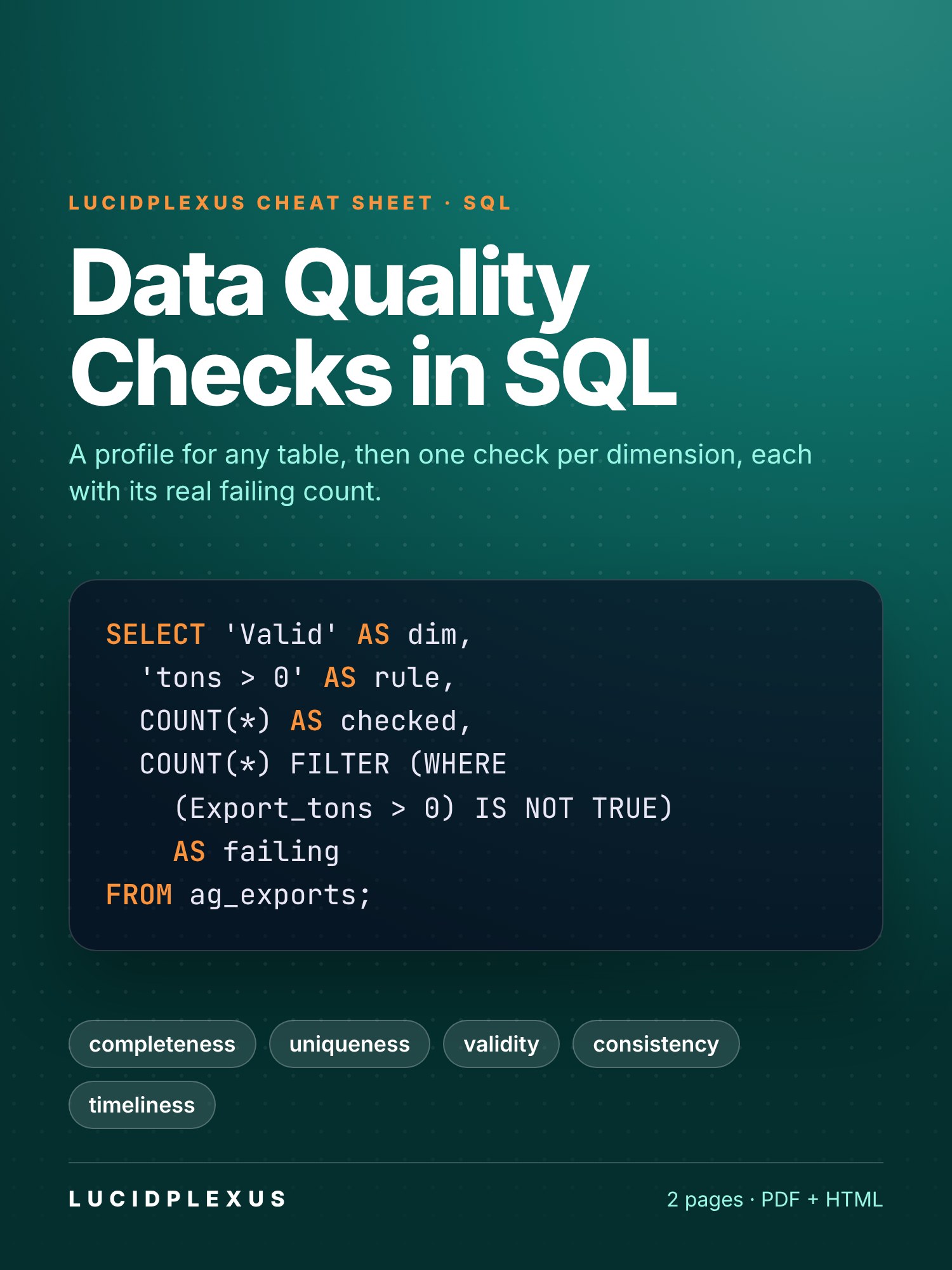 Data Quality Checks in SQL