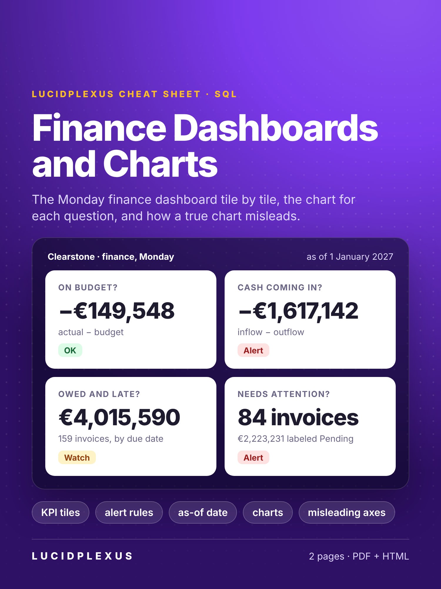 Finance Dashboards and Charts