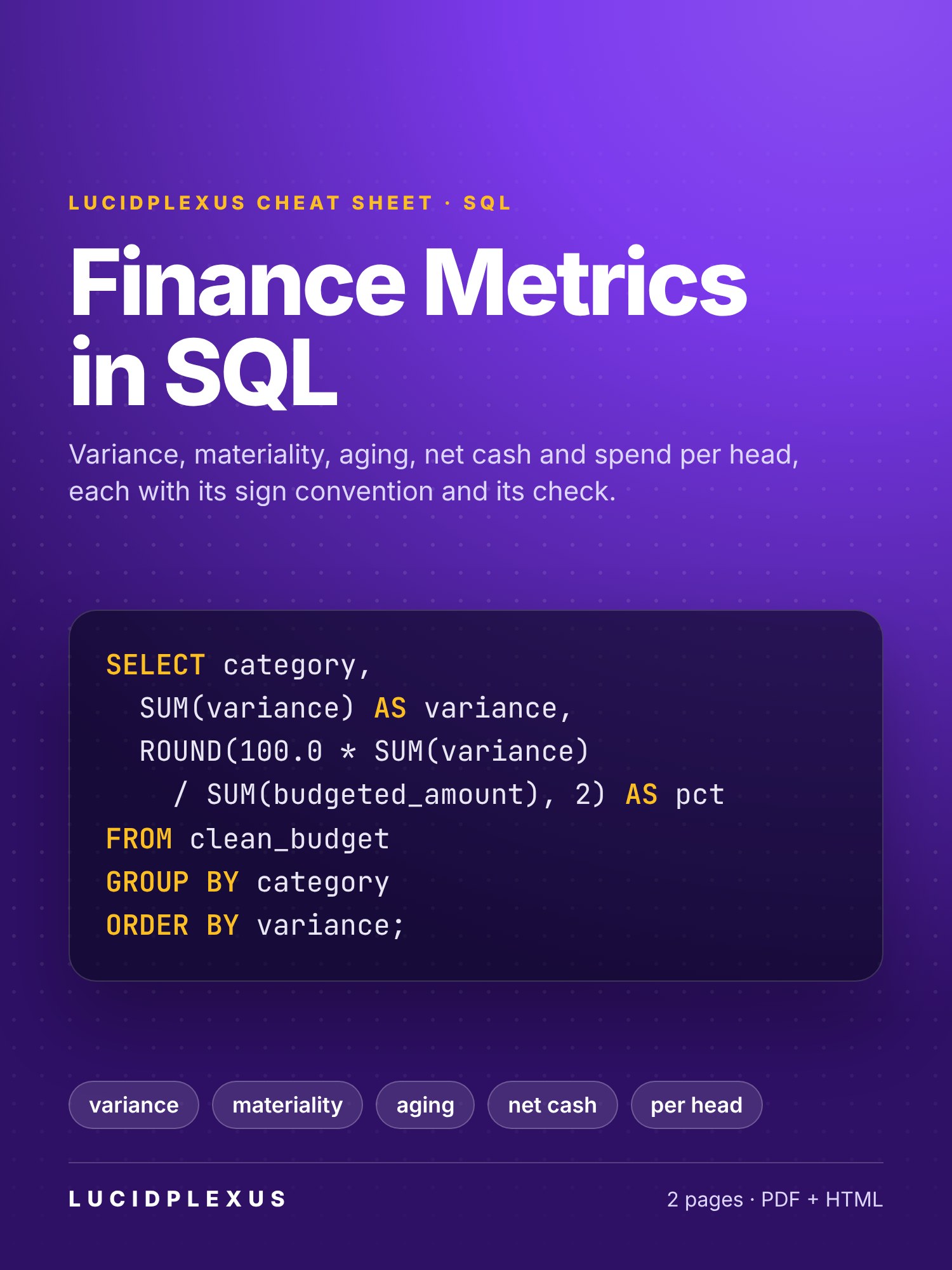 Finance Metrics in SQL