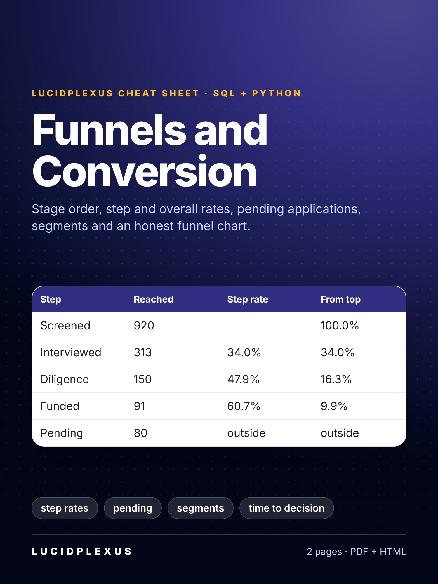 Funnels and Conversion