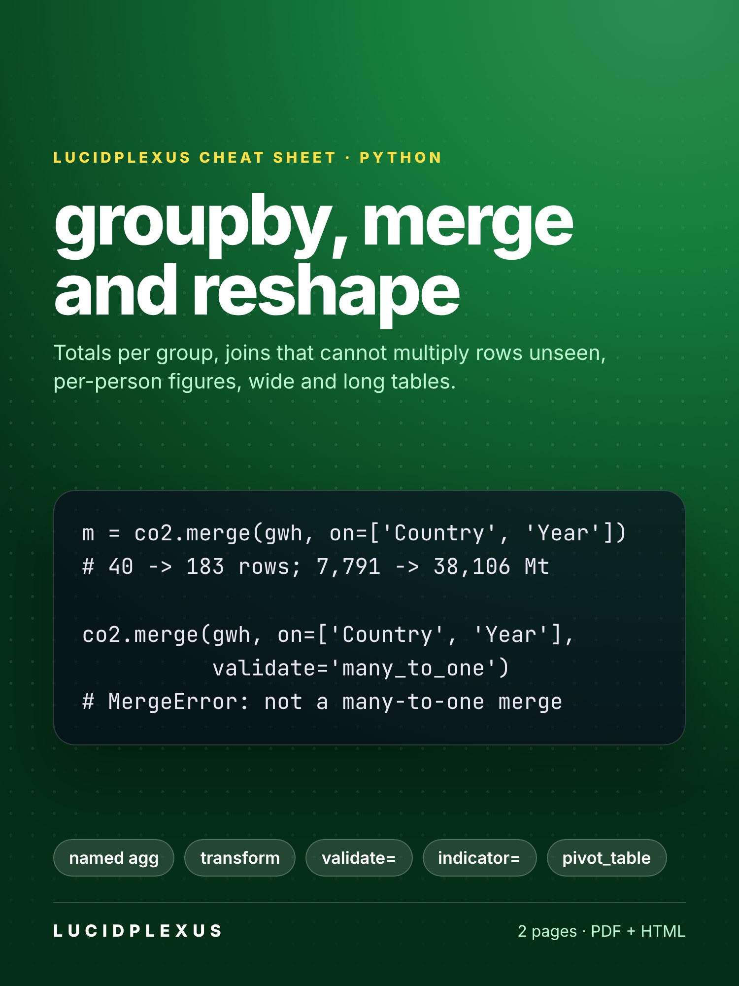 groupby, merge and reshape