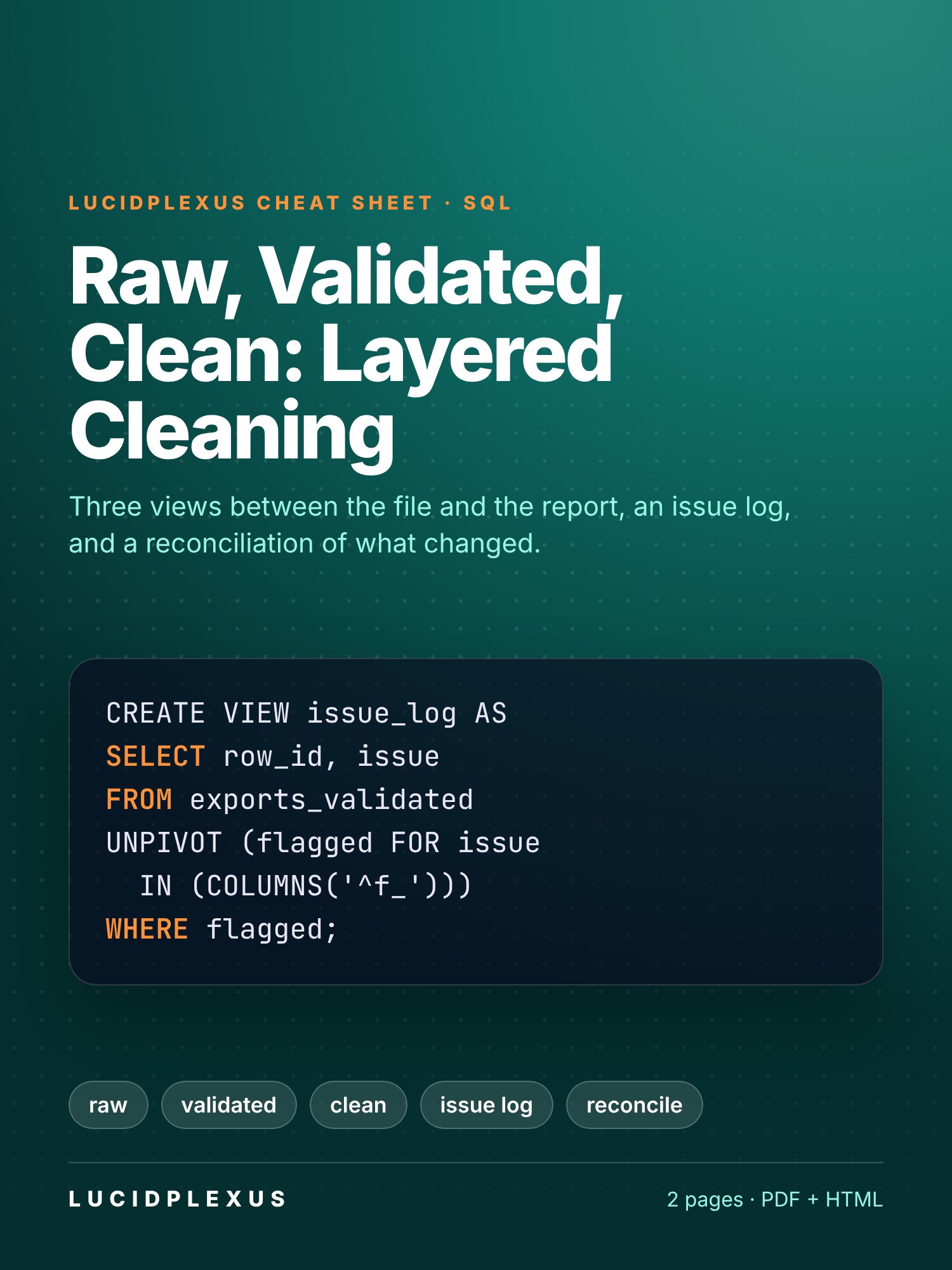 Raw, Validated, Clean: Layered Cleaning