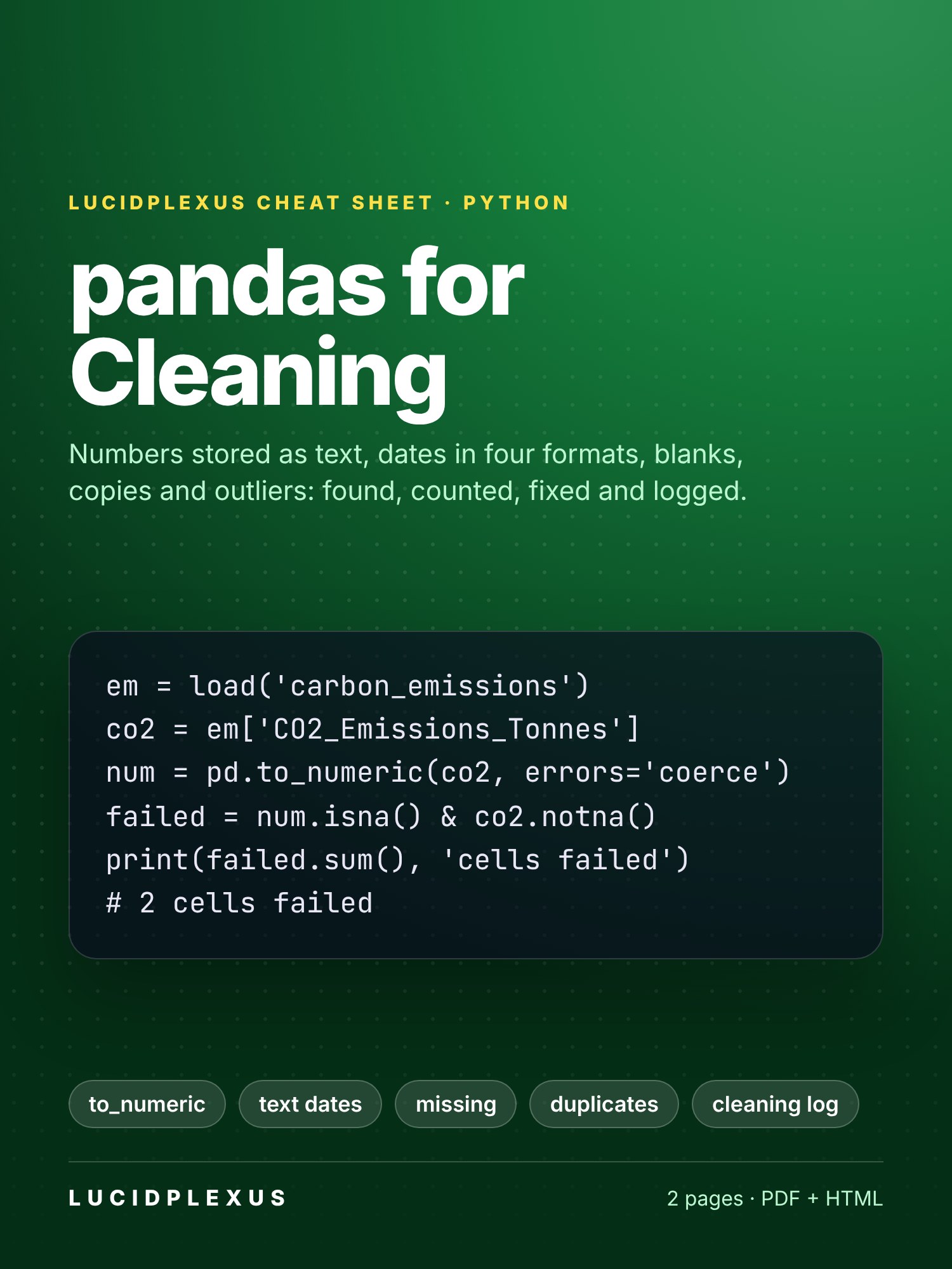 pandas for Cleaning