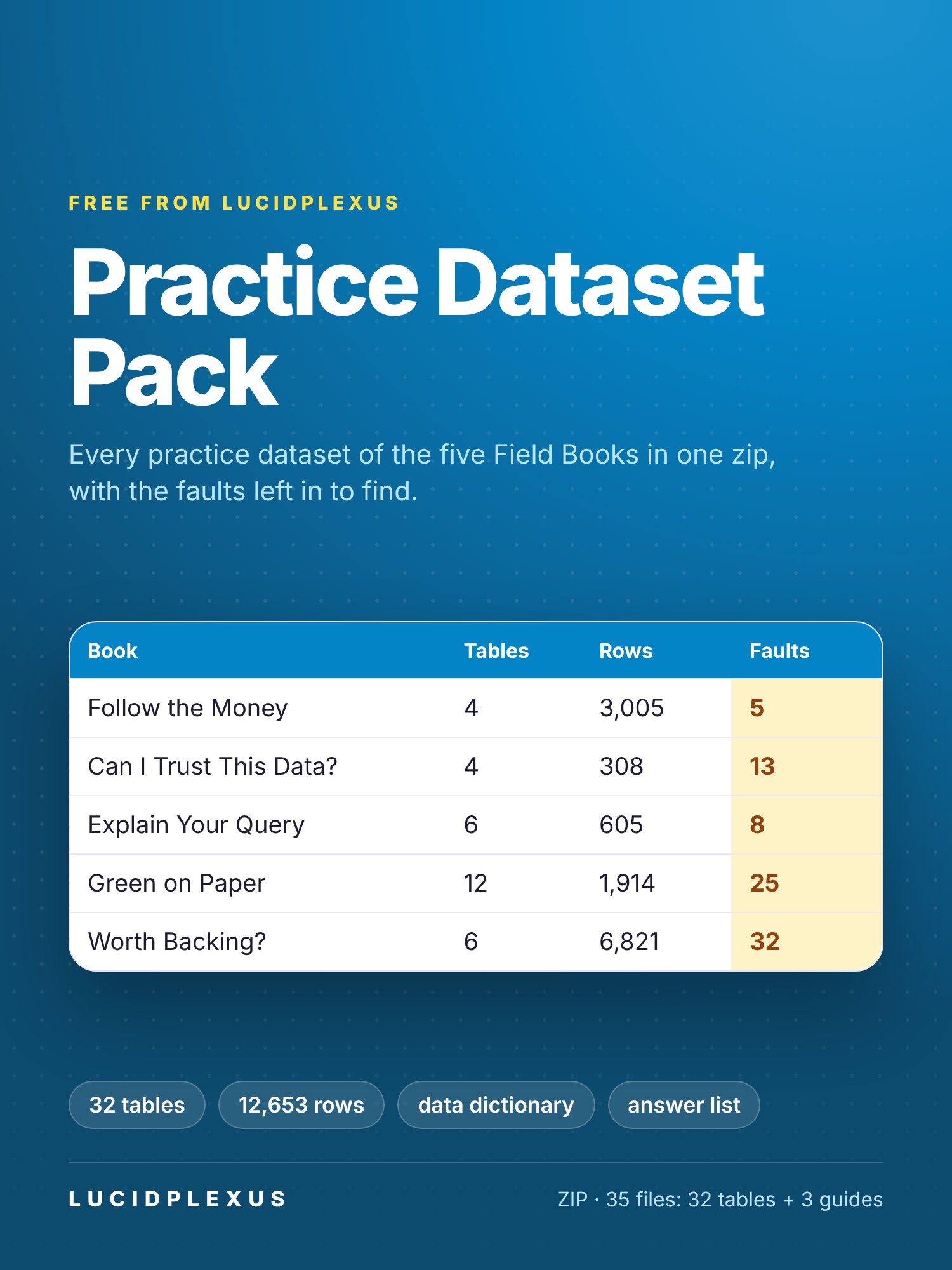 Practice Dataset Pack