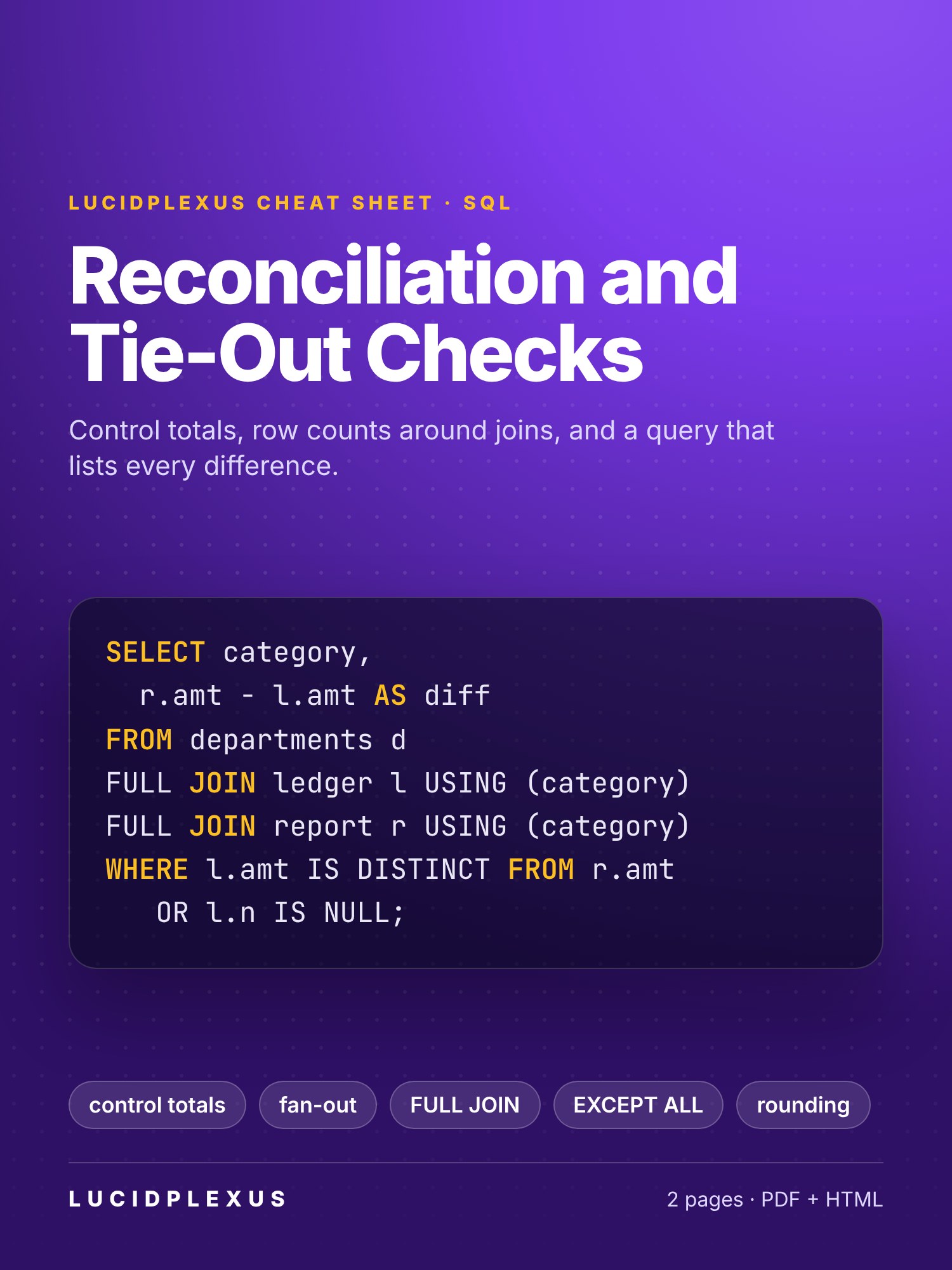 Reconciliation and Tie-Out Checks