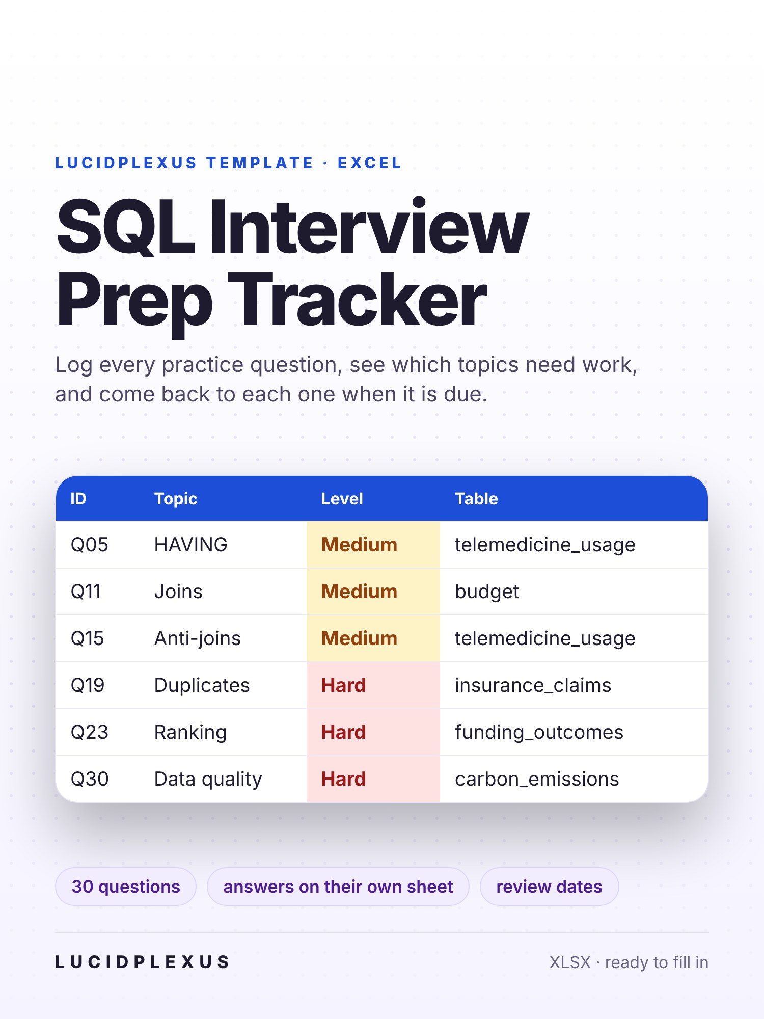 SQL Interview Prep Tracker