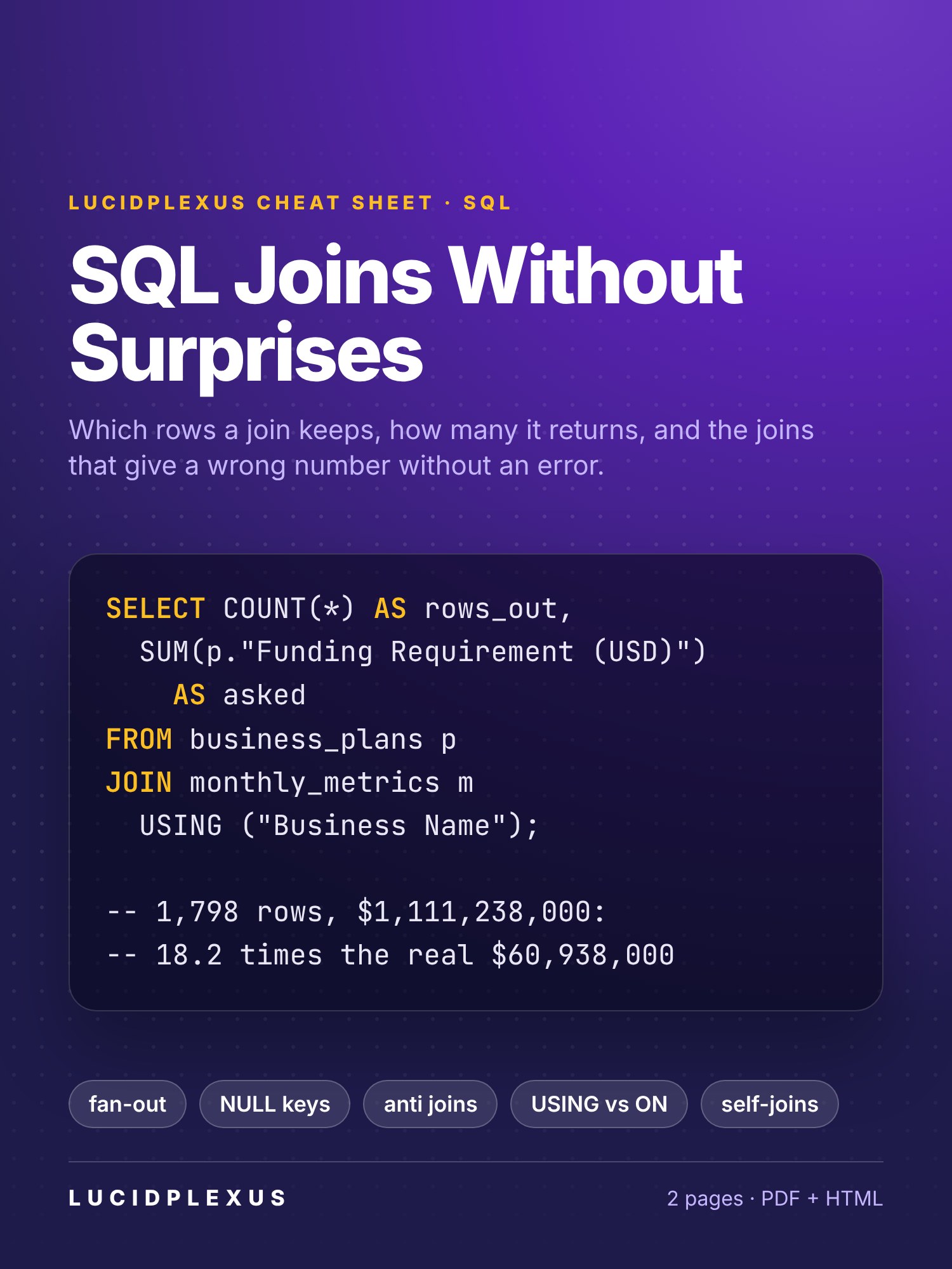 SQL Joins Without Surprises