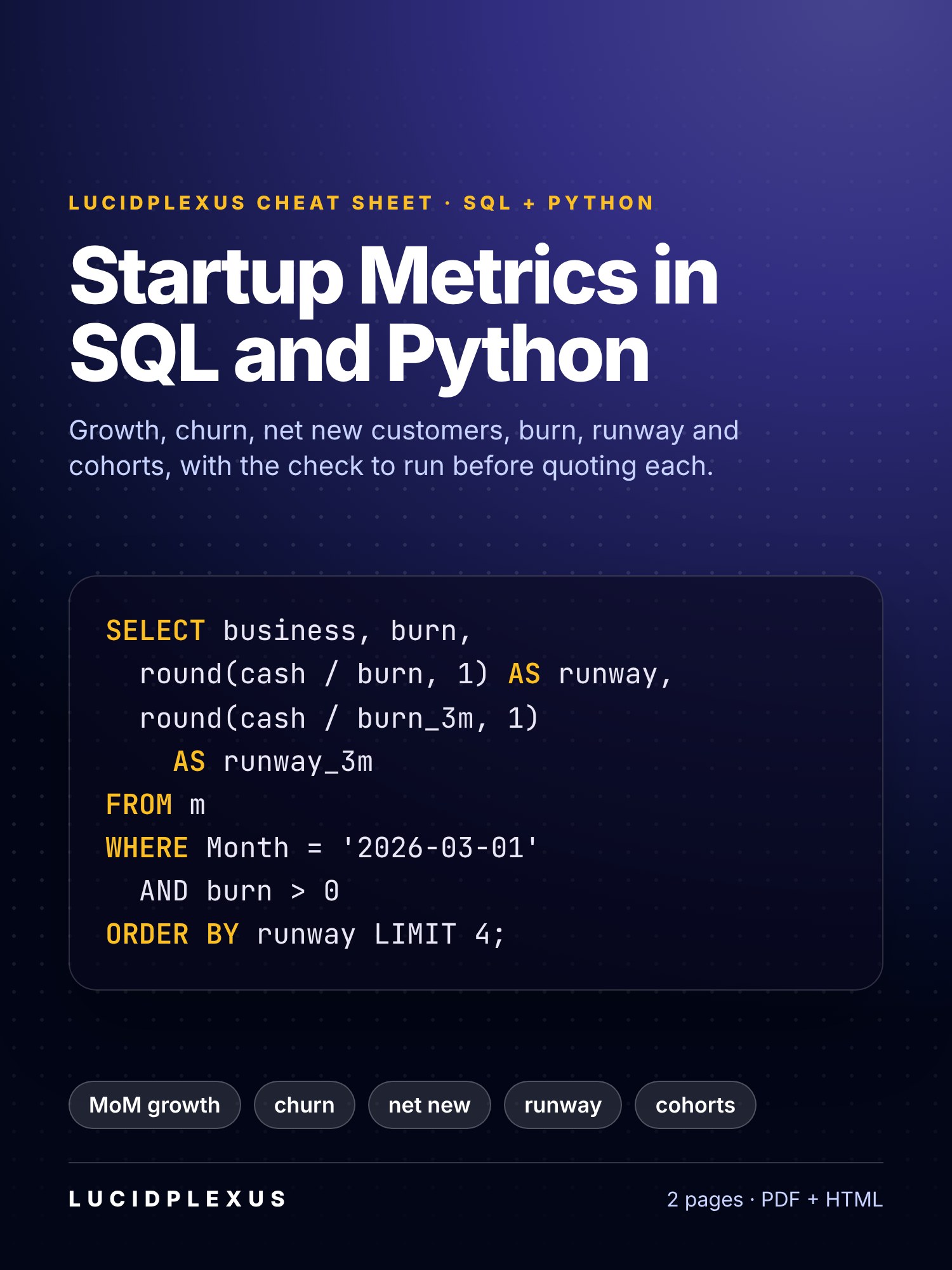 Startup Metrics in SQL and Python