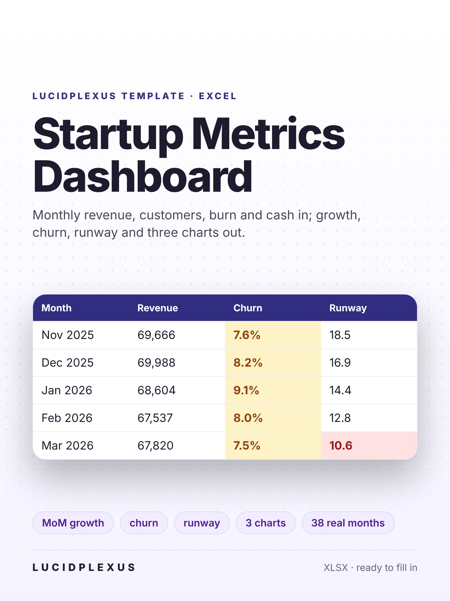 Startup Metrics Dashboard