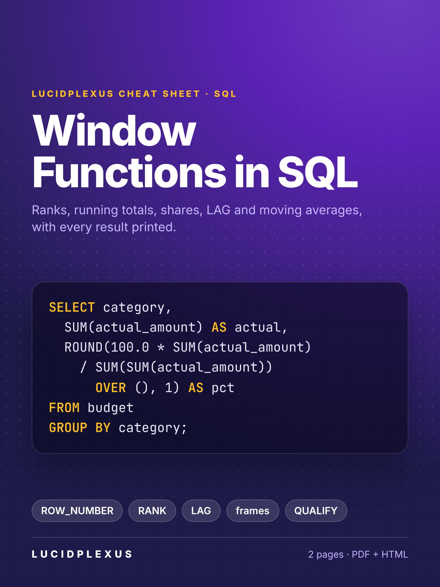 Window Functions in SQL